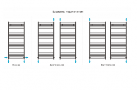 Водяной полотенцесушитель Сунержа АРКУС Золотой шелк (Матовое золото)
