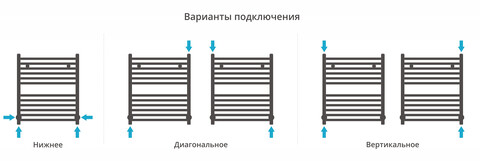 Полотенцесушитель Сунержа Аркус нижнее подключение