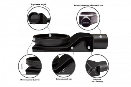 Душевой лоток щелевой Pestan Confluo Slim Line 750 Matte Black