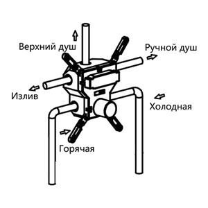 Смеситель для душа Vincea VSCV-431GM встраиваемый вороненая сталь