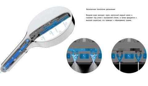 Душевая система Vincea Inspire VSFW-3I21MT2RMB скрытого монтажа черный матовый