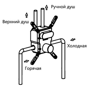 Душевая система Vincea Inspire VSFW-4I212RMB скрытого монтажа черный матовый
