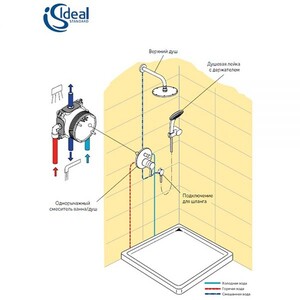 Душевая система Ideal Standard Ceraflex 4 in 1 BC447AA