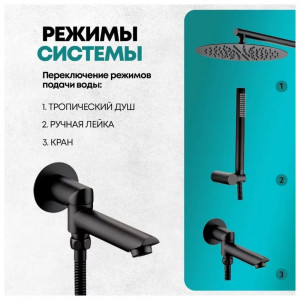 Душевая система встраиваемая Grocenberg GB5099BL-1 черный